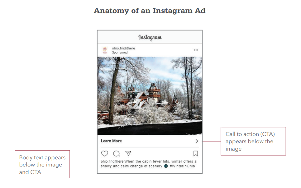 Anatomy of an Instagram Ad
